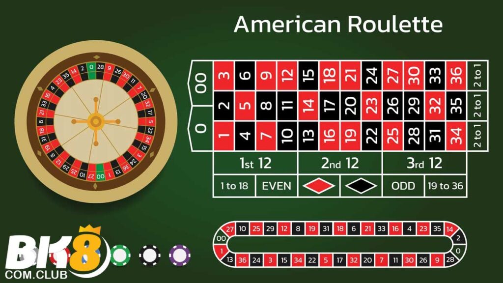 Những thông tin về Roulette BK8 cơ bản 